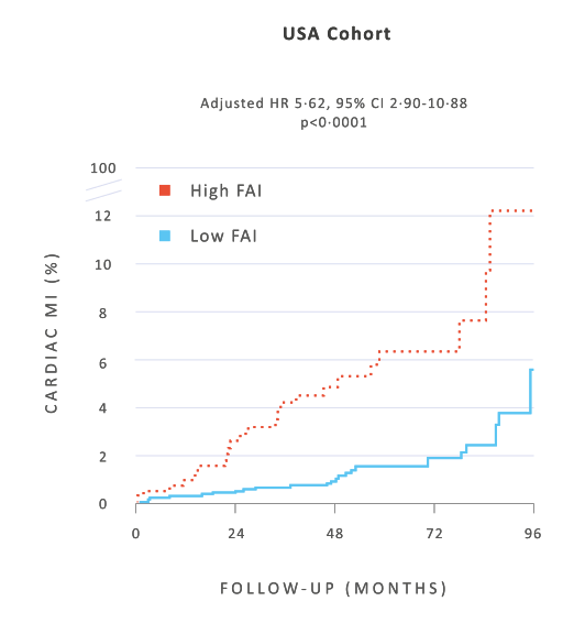 Graph from Lancet Paper -