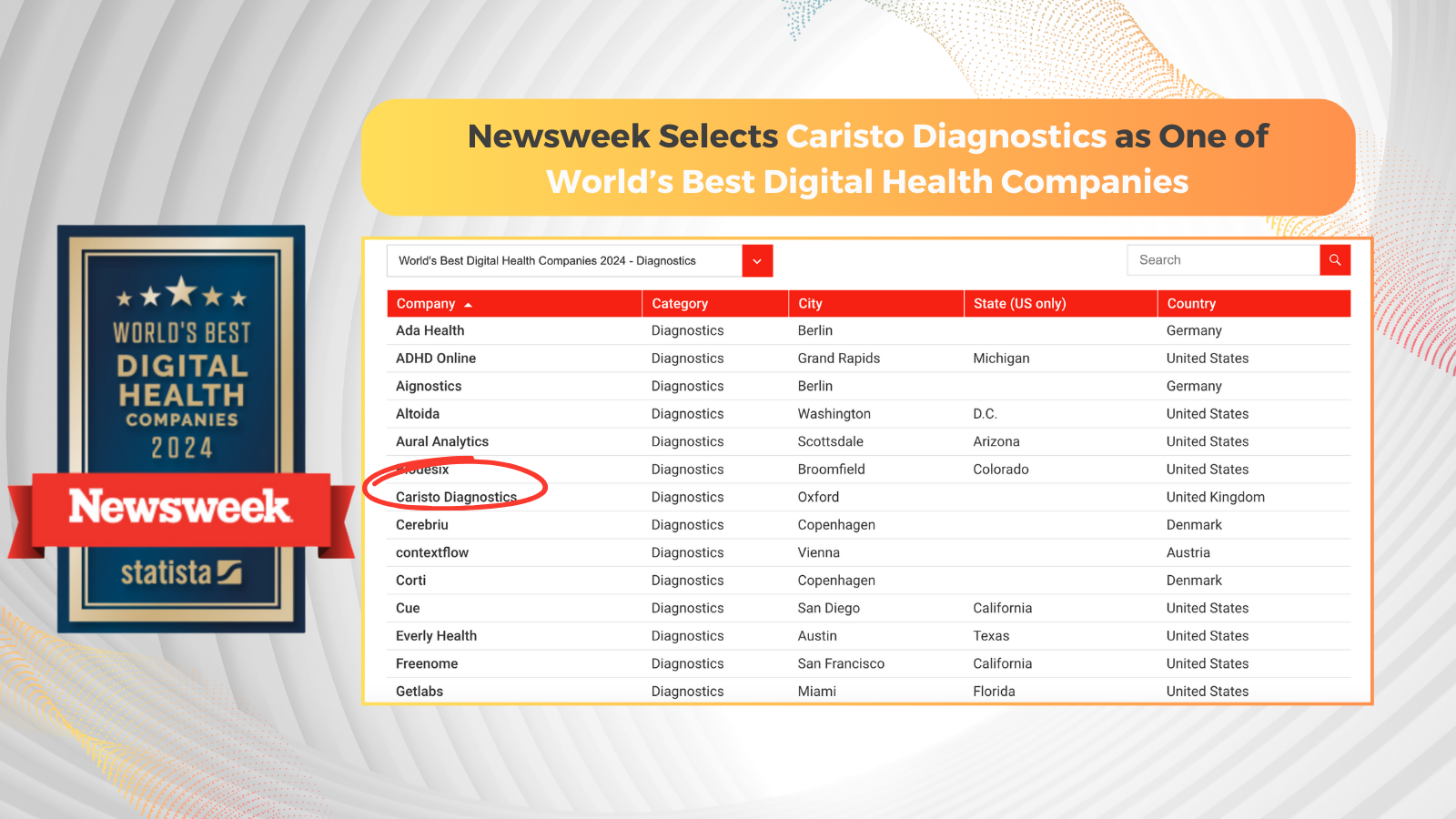 Newsweek World's Best Digital Health Companies 2024